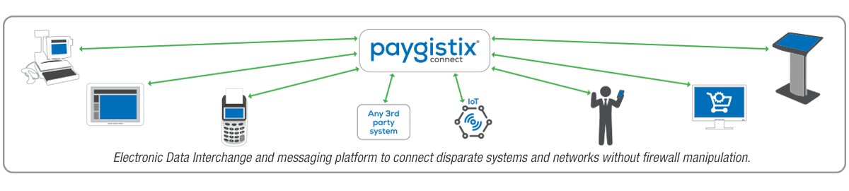 paygistix connect platform